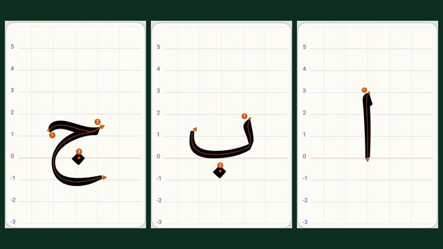 Trois lettres de la série — jīm, bā et alif — tracées trait par trait